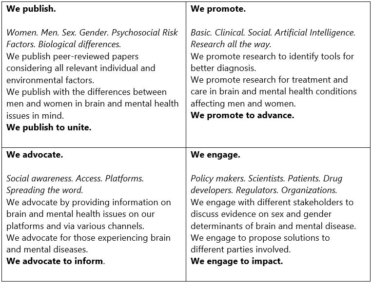 Brain and Mental Health For All: A Manifesto – Women’s Brain Foundation