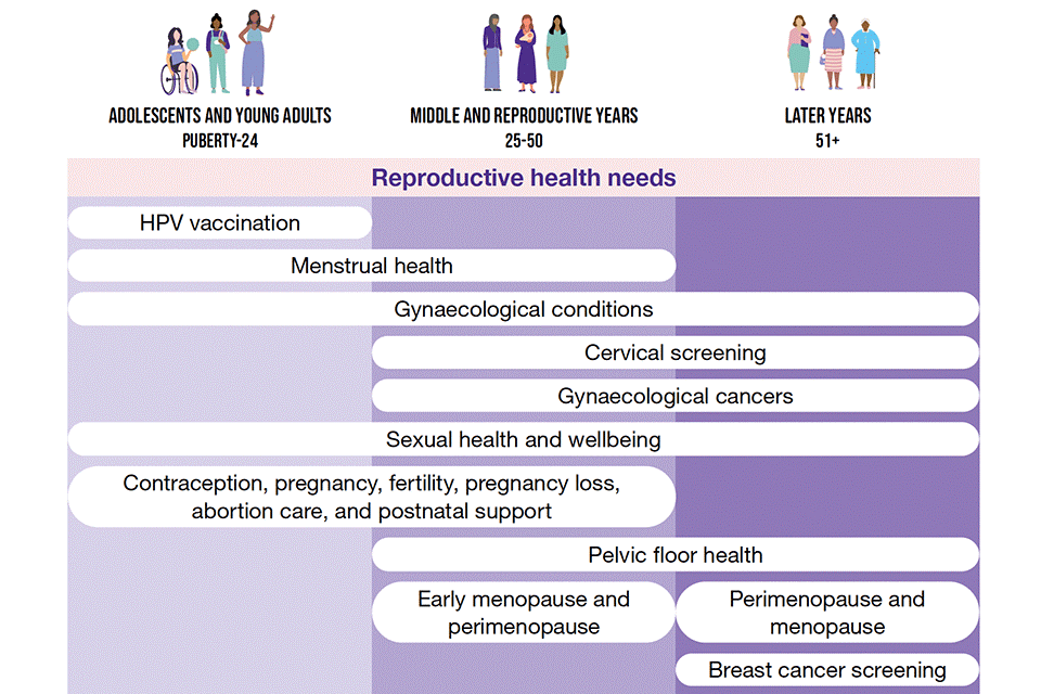 Women’s Brain Project welcomes the first Women’s Health Strategy for ...