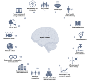 Brain health in the era of the Sustainable Development Goals.