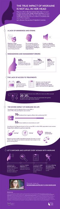 Patient_Infographic_V0